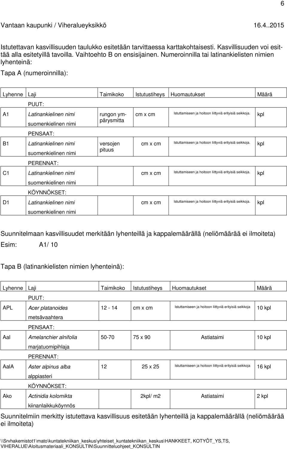 ympärysmitta cm x cm Istuttamiseen ja hoitoon liittyviä erityisiä seikkoja.