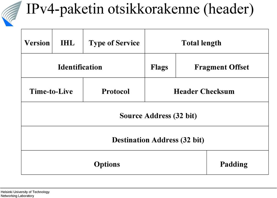 Time to Live Protocol Header Checksum Source Address (32