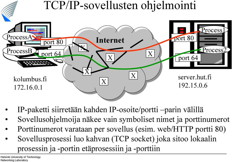 1 server.hut.fi 192.15.0.