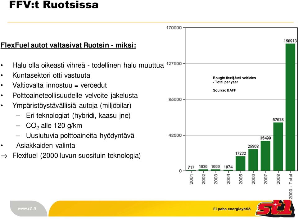 Ympäristöystävällisiä autoja (miljöbilar) Eri teknologiat (hybridi, kaasu jne) CO 2 alle 120 g/km Uusiutuvia