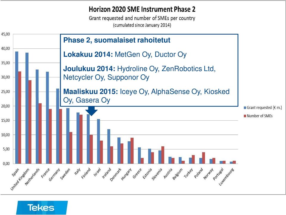 ZenRobotics Ltd, Netcycler Oy, Supponor Oy