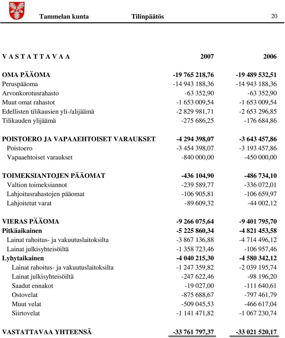 457,86 Poistoero -3 454 398,07-3 193 457,86 Vapaaehtoiset varaukset -840 000,00-450 000,00 TOIMEKSIANTOJEN PÄÄOMAT -436 104,90-486 734,10 Valtion toimeksiannot -239 589,77-336 072,01