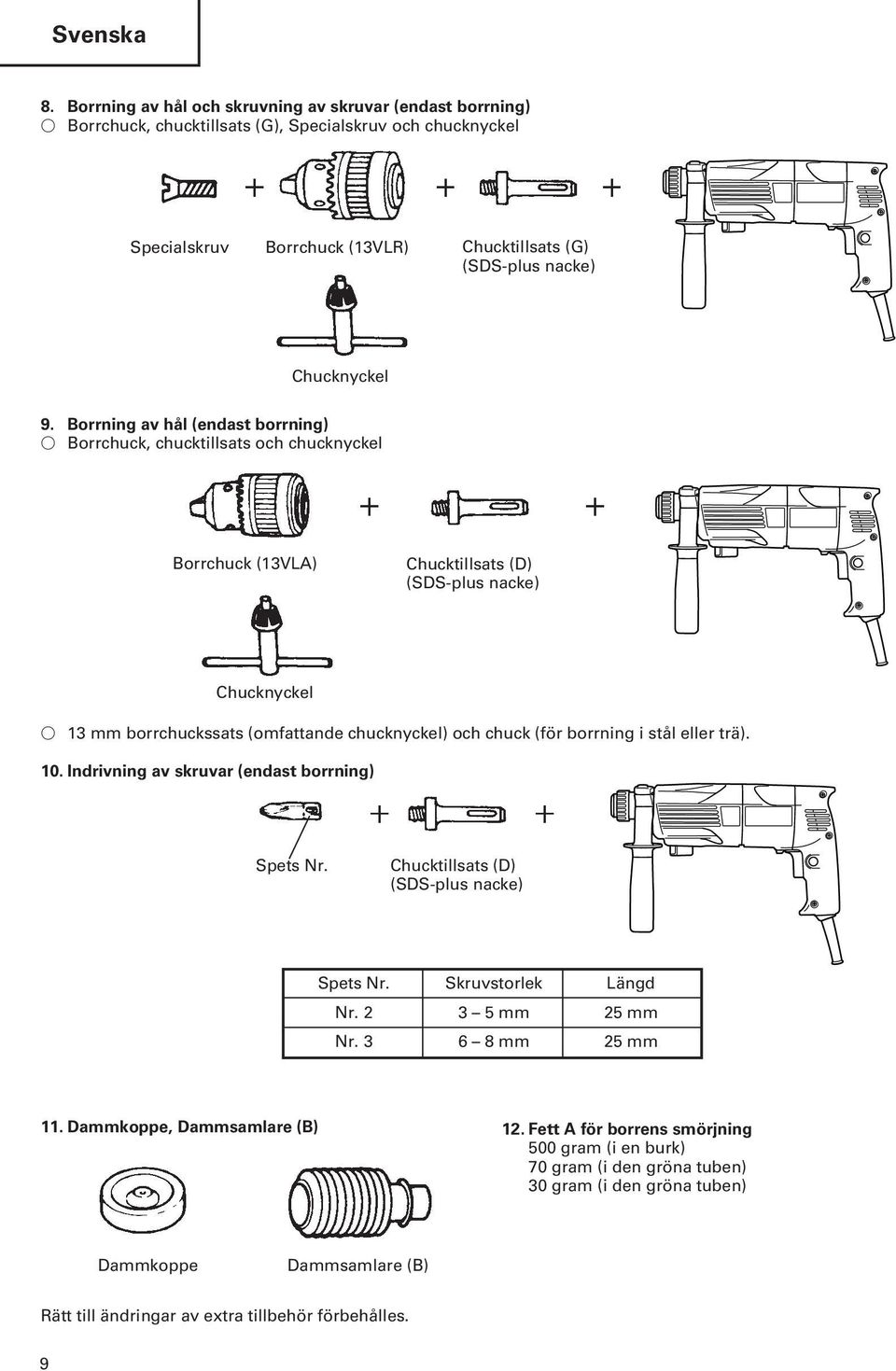 Borrning av hål (endast borrning) Borrchuck, chucktillsats och chucknyckel Borrchuck (13VLA) Chucktillsats (D) (SDS-plus nacke) Chucknyckel 13 mm borrchuckssats (omfattande chucknyckel) och chuck