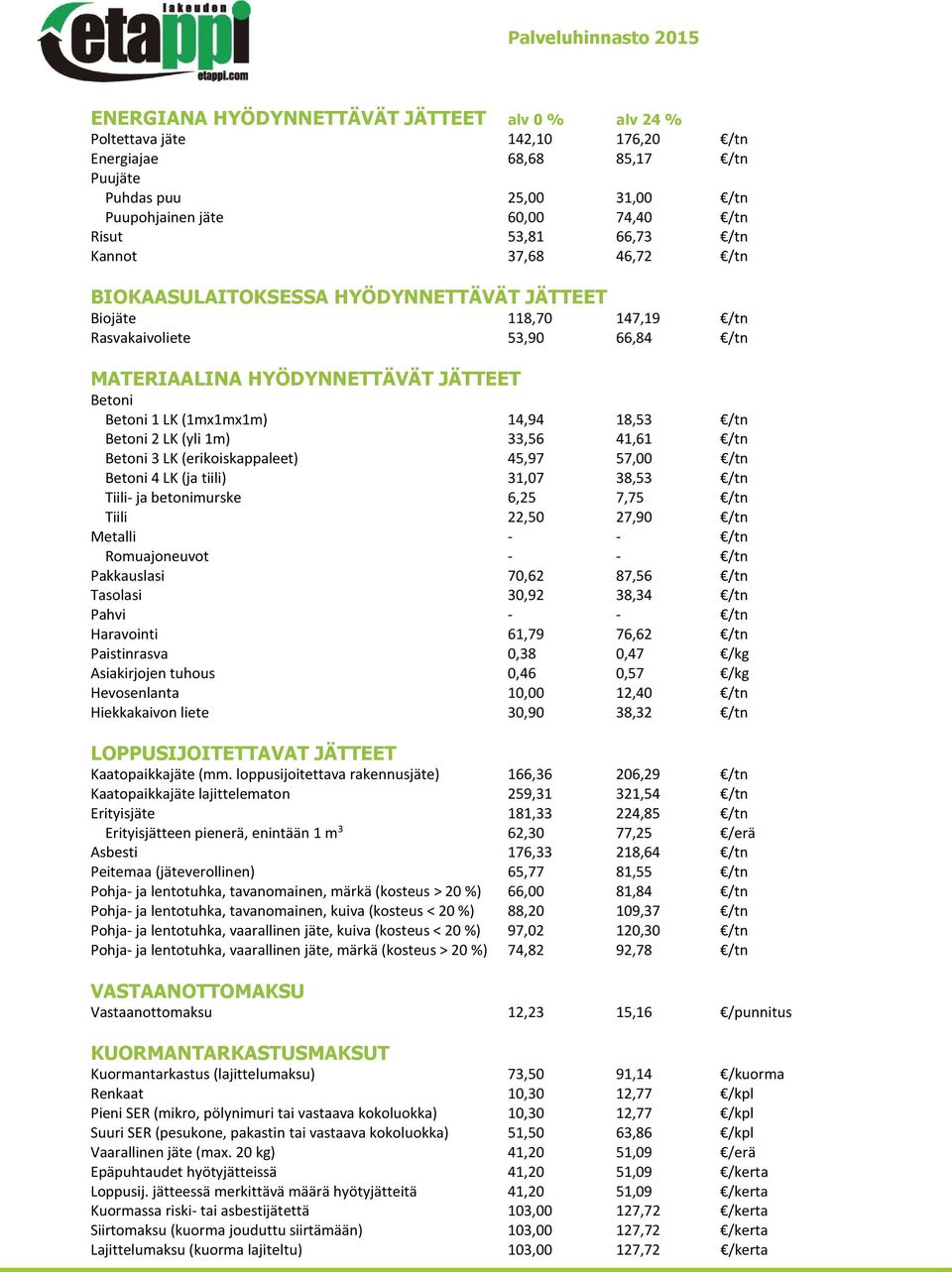 18,53 /tn Betoni 2 LK (yli 1m) 33,56 41,61 /tn Betoni 3 LK (erikoiskappaleet) 45,97 57,00 /tn Betoni 4 LK (ja tiili) 31,07 38,53 /tn Tiili- ja betonimurske 6,25 7,75 /tn Tiili 22,50 27,90 /tn Metalli