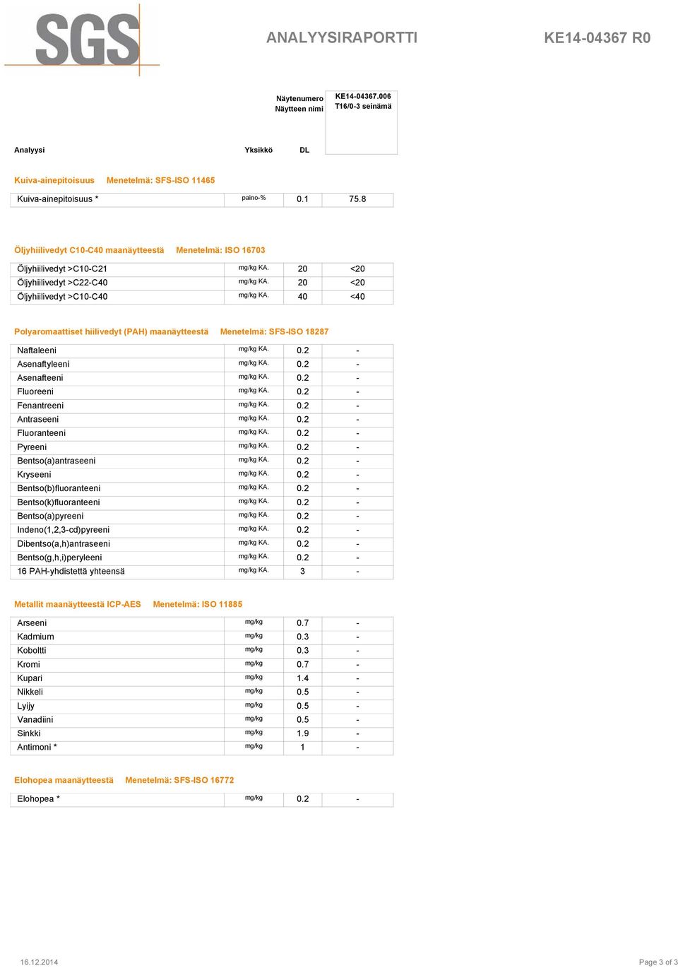 40 <40 Polyaromaattiset hiilivedyt (PAH) maanäytteestä Menetelmä: SFS-ISO 18287 Naftaleeni mg/kg KA. 0.2 - Asenaftyleeni mg/kg KA. 0.2 - Asenafteeni mg/kg KA. 0.2 - Fluoreeni mg/kg KA. 0.2 - Fenantreeni mg/kg KA.