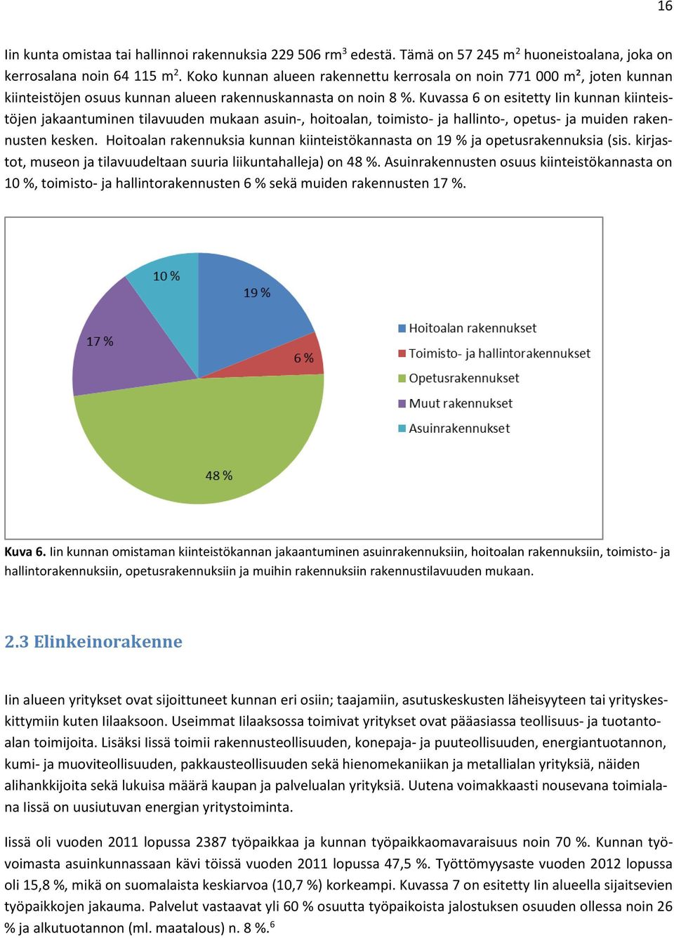 Kuvassa 6 on esitetty Iin kunnan kiinteistöjen jakaantuminen tilavuuden mukaan asuin-, hoitoalan, toimisto- ja hallinto-, opetus- ja muiden rakennusten kesken.