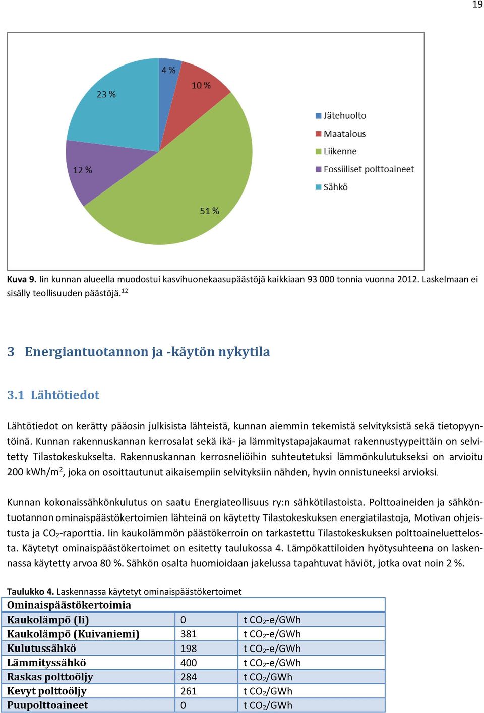 Kunnan rakennuskannan kerrosalat sekä ikä- ja lämmitystapajakaumat rakennustyypeittäin on selvitetty Tilastokeskukselta.