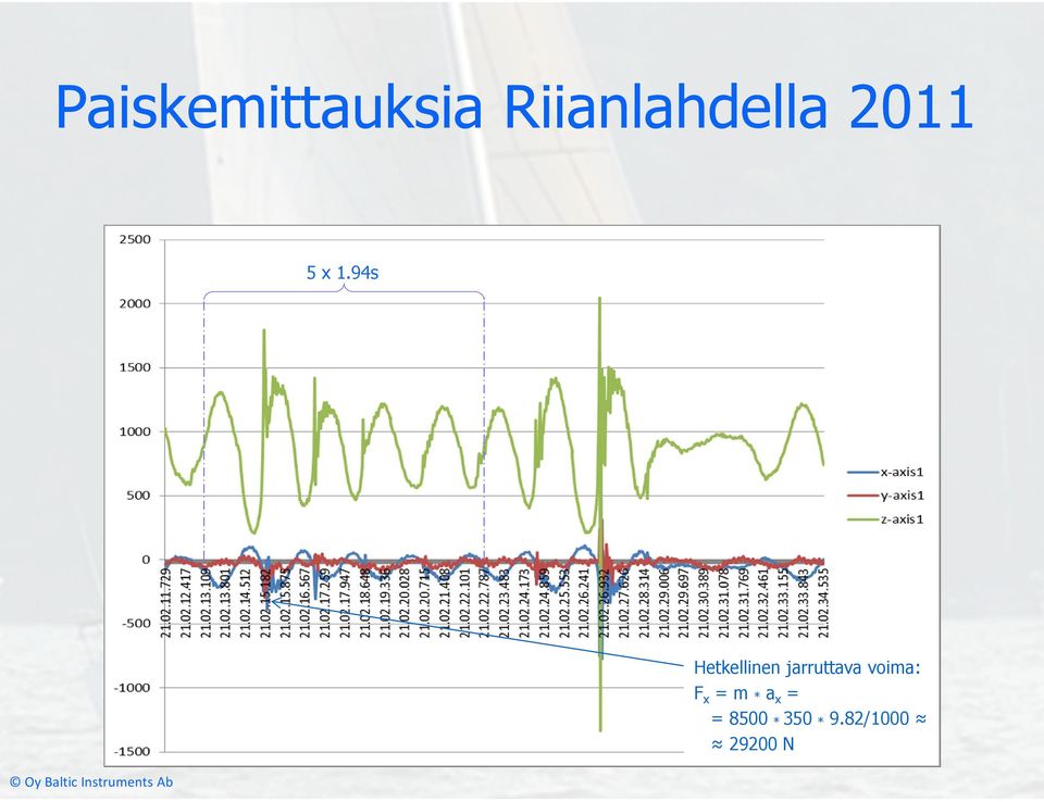 94s Hetkellinen jarruttava