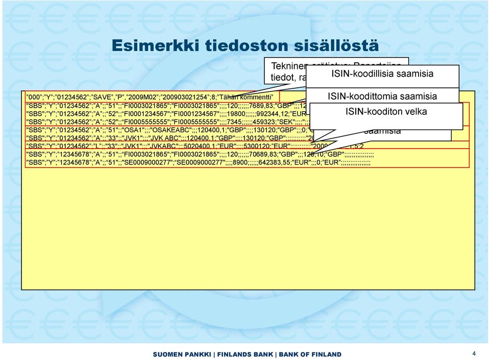 FI0003021865";"FI0003021865";;;;120;;;;;;7689,83;"GBP";;;120,10; GBP";;;;;;;;;;;;;;;; "SBS"; Y ; 01234562 ; A ;; 52";; FI0001234567";"FI0001234567";;;;19800;;;;;;992344,12; EUR";;;;;;;;;;;;;;;;;;;;