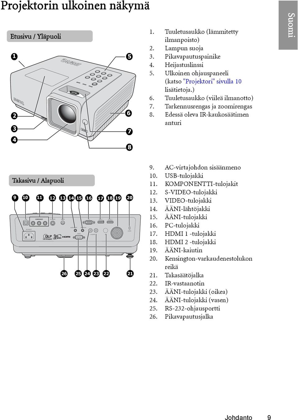 Edessä oleva IR-kaukosäätimen anturi Takasivu / Alapuoli 9 10 11 12 13 14 15 16 17 18 19 20 26 25 24 23 22 21 9. AC-virtajohdon sisäänmeno 10. USB-tulojakki 11. KOMPONENTTI-tulojakit 12.