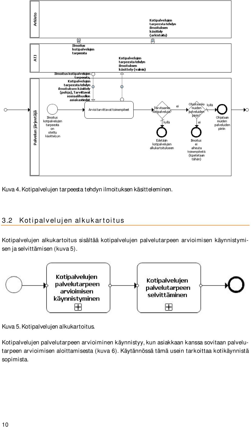 käynnistymisen ja selvittämisen (kuva 5). Kuva 5. Kotipalvelujen alkukartoitus.