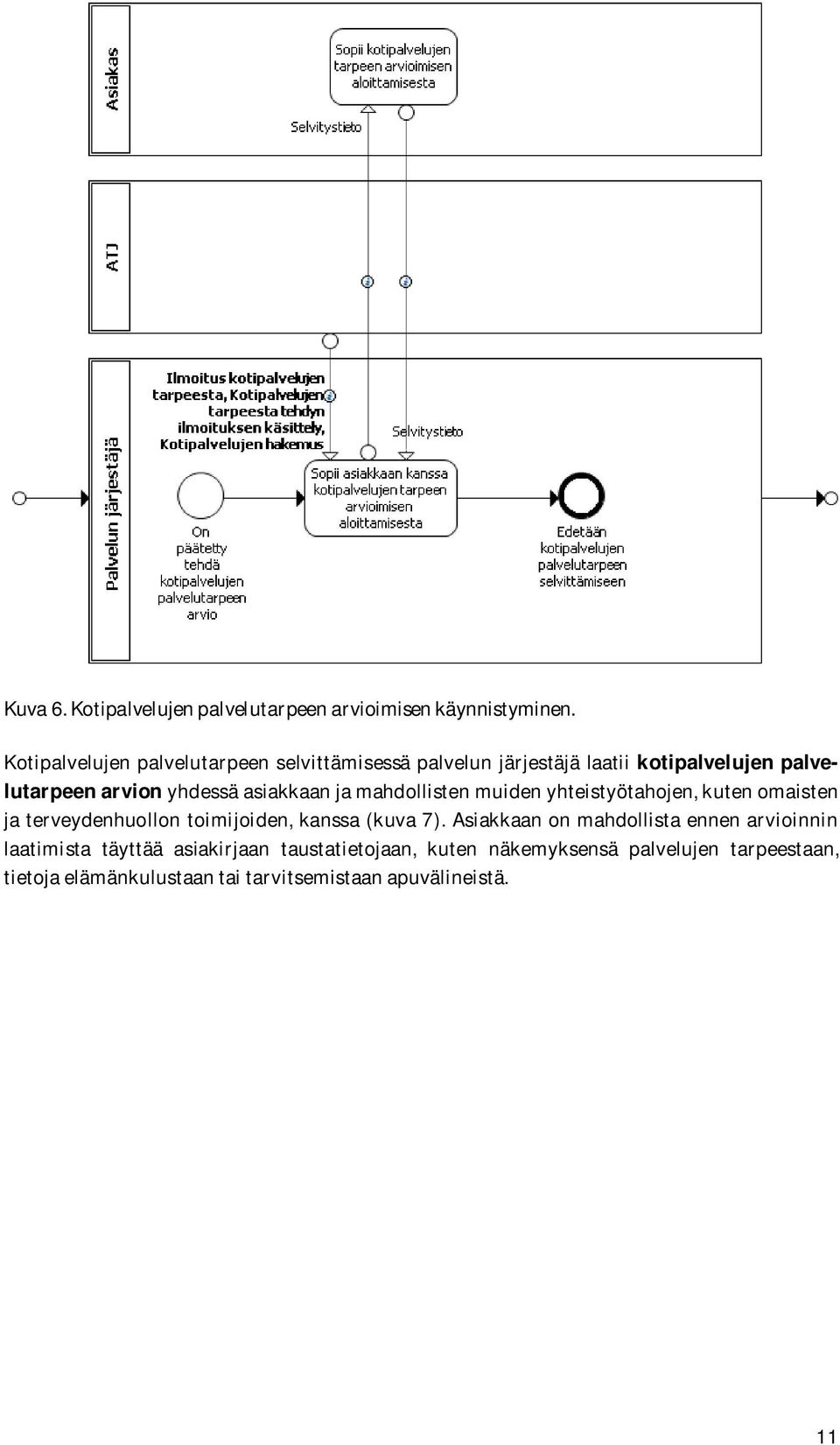 asiakkaan ja mahdollisten muiden yhteistyötahojen, kuten omaisten ja terveydenhuollon toimijoiden, kanssa (kuva 7).