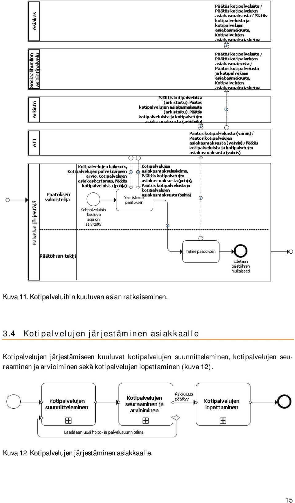 kuuluvat kotipalvelujen suunnitteleminen, kotipalvelujen seuraaminen ja