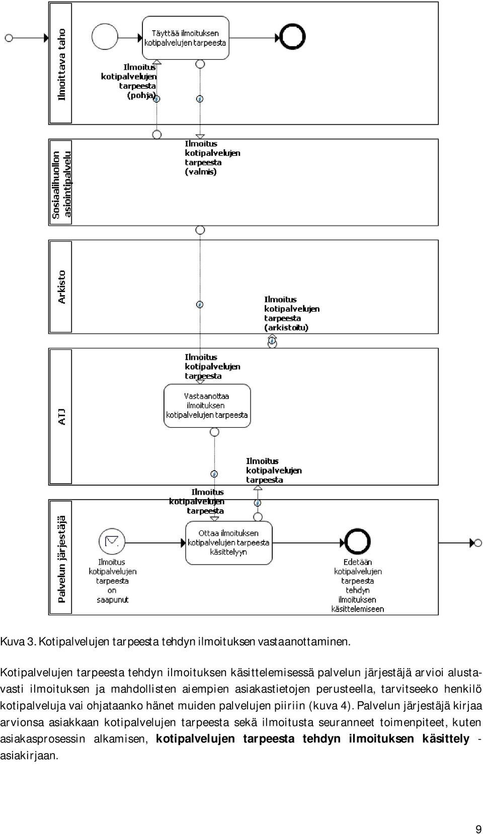 aiempien asiakastietojen perusteella, tarvitseeko henkilö kotipalveluja vai ohjataanko hänet muiden palvelujen piiriin (kuva 4).