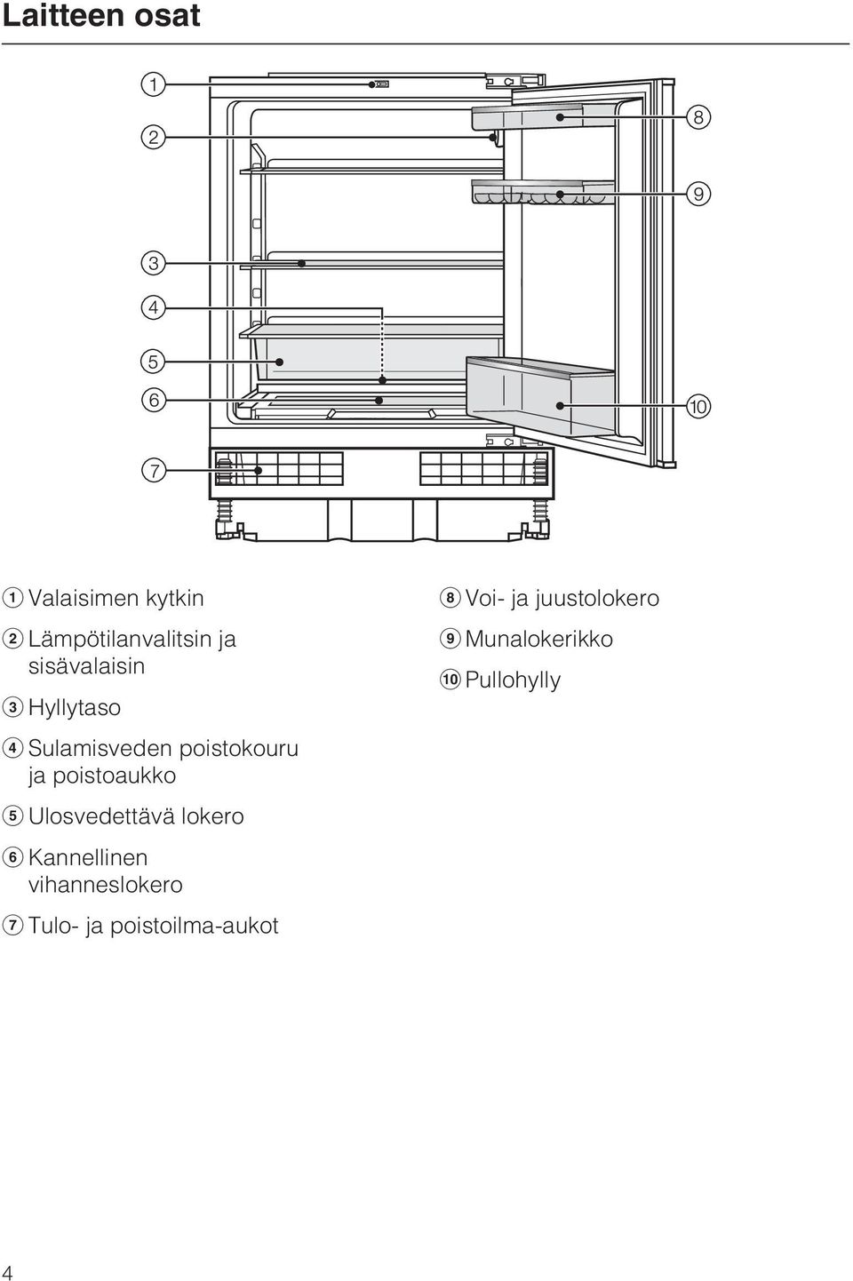 poistoaukko Ulosvedettävä lokero Kannellinen vihanneslokero