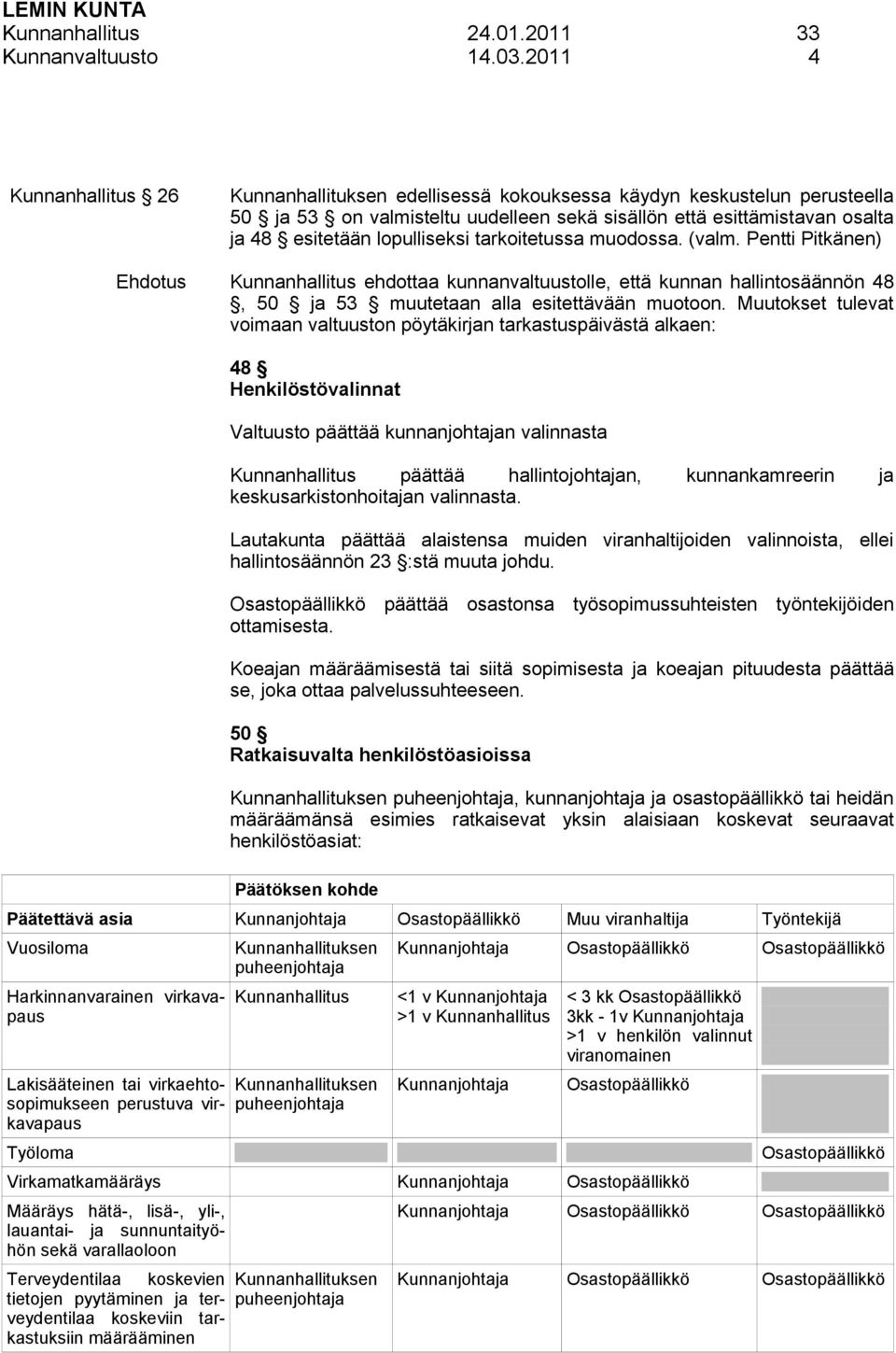 lopulliseksi tarkoitetussa muodossa. (valm. Pentti Pitkänen) Kunnanhallitus ehdottaa kunnanvaltuustolle, että kunnan hallintosäännön 48, 50 ja 53 muutetaan alla esitettävään muotoon.