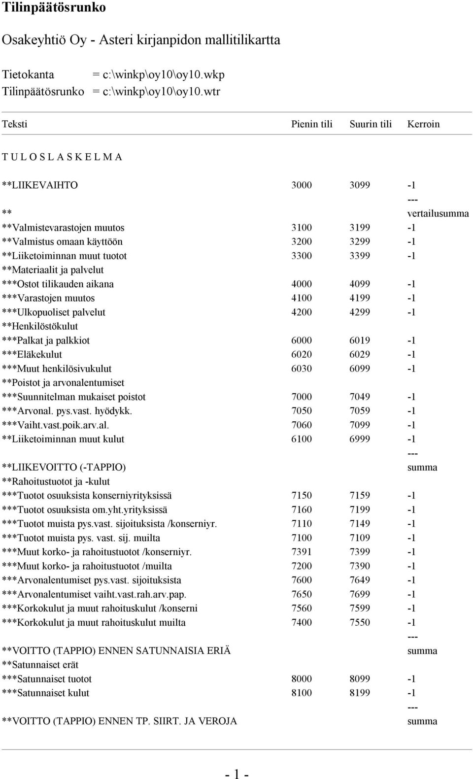 **Liiketoiminnan muut tuotot 3300 3399-1 **Materiaalit ja palvelut ***Ostot tilikauden aikana 4000 4099-1 ***Varastojen muutos 4100 4199-1 ***Ulkopuoliset palvelut 4200 4299-1 **Henkilöstökulut