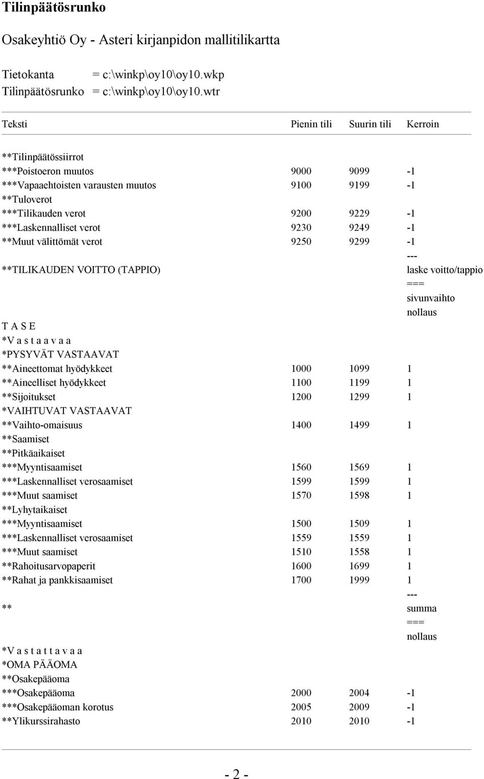 ***Laskennalliset verot 9230 9249-1 **Muut välittömät verot 9250 9299-1 --- **TILIKAUDEN VOITTO (TAPPIO) laske voitto/tappio === sivunvaihto nollaus T A S E *V a s t a a v a a *PYSYVÄT VASTAAVAT