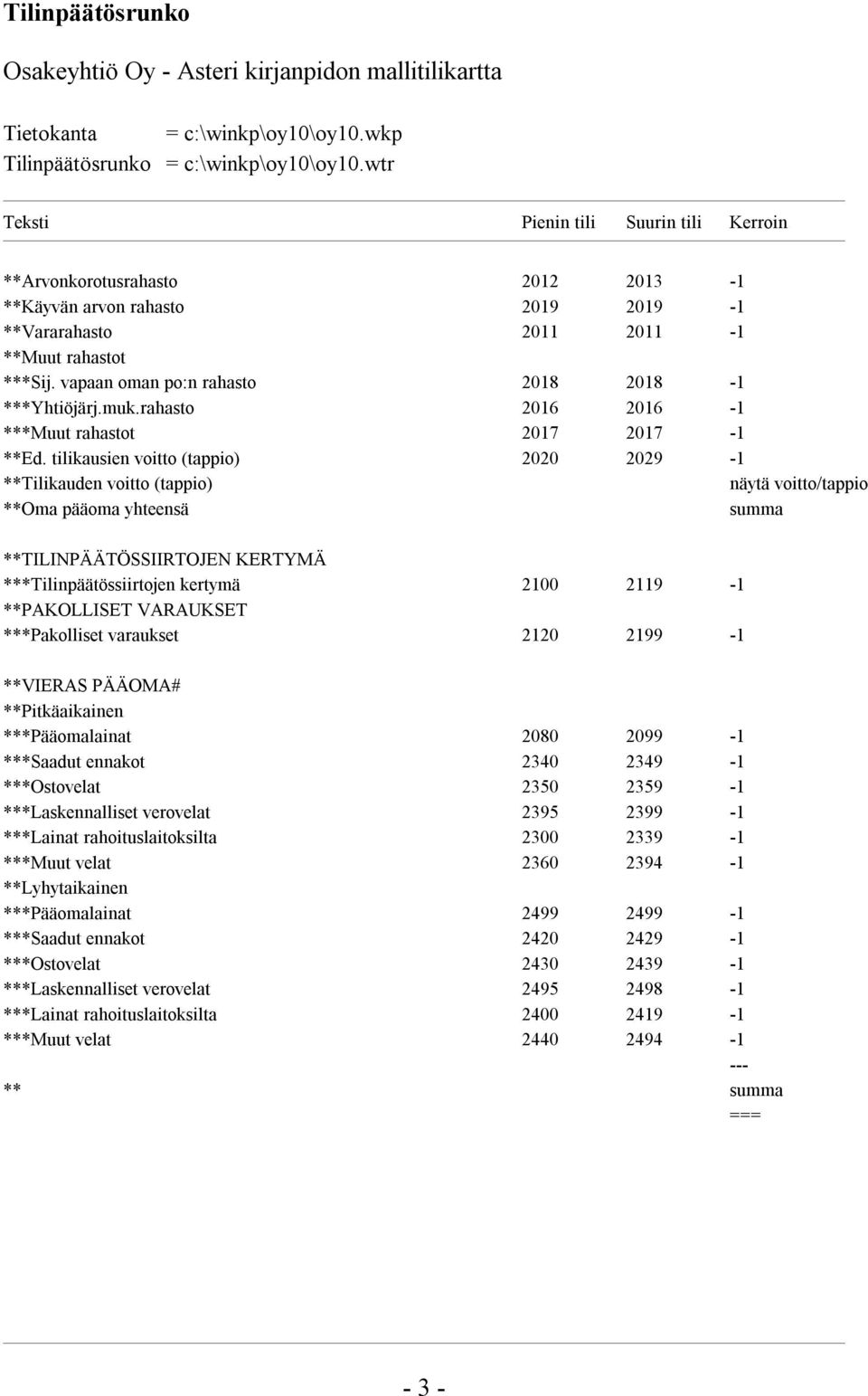 vapaan oman po:n rahasto 2018 2018-1 ***Yhtiöjärj.muk.rahasto 2016 2016-1 ***Muut rahastot 2017 2017-1 **Ed.