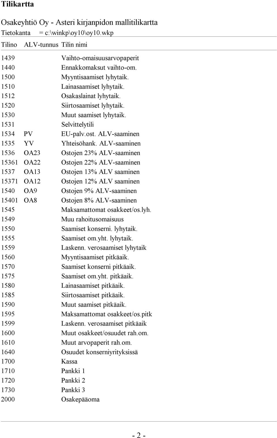 ALV-saaminen 1536 OA23 Ostojen 23% ALV-saaminen 15361 OA22 Ostojen 22% ALV-saaminen 1537 OA13 Ostojen 13% ALV saaminen 15371 OA12 Ostojen 12% ALV saaminen 1540 OA9 Ostojen 9% ALV-saaminen 15401 OA8