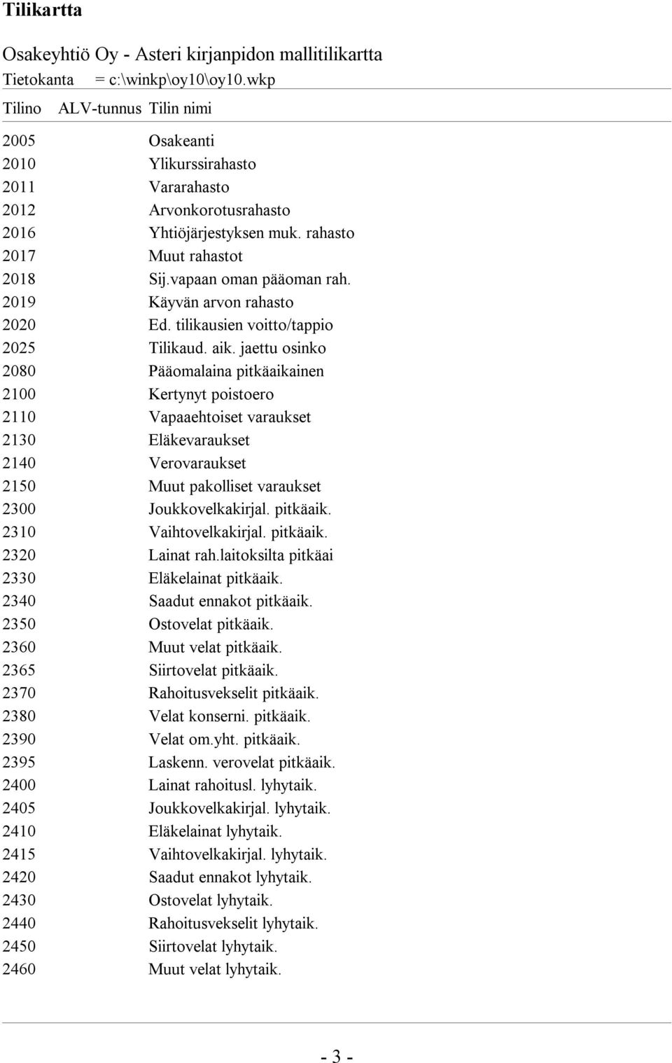 jaettu osinko 2080 Pääomalaina pitkäaikainen 2100 Kertynyt poistoero 2110 Vapaaehtoiset varaukset 2130 Eläkevaraukset 2140 Verovaraukset 2150 Muut pakolliset varaukset 2300 Joukkovelkakirjal.