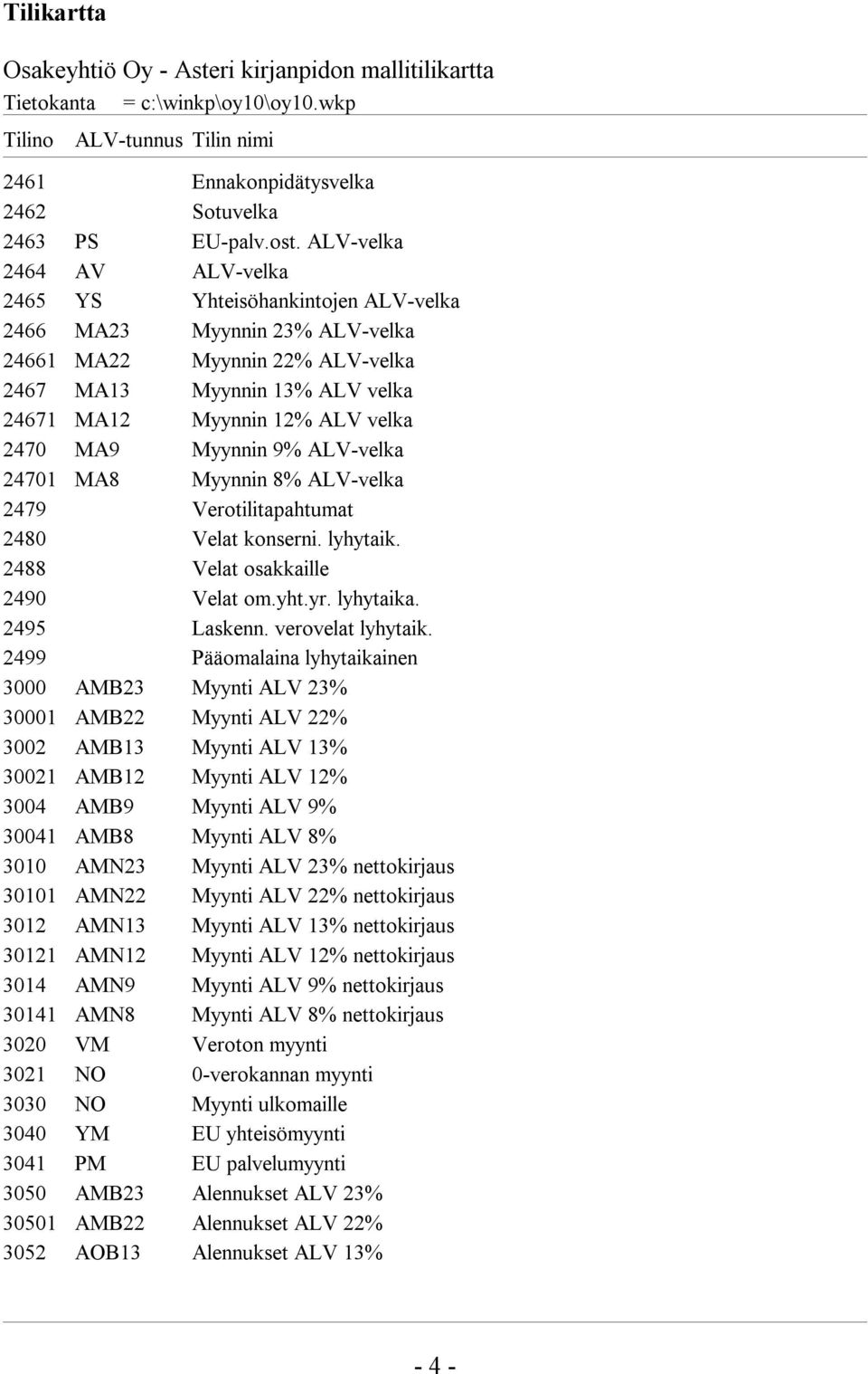 MA9 Myynnin 9% ALV-velka 24701 MA8 Myynnin 8% ALV-velka 2479 Verotilitapahtumat 2480 Velat konserni. lyhytaik. 2488 Velat osakkaille 2490 Velat om.yht.yr. lyhytaika. 2495 Laskenn. verovelat lyhytaik.