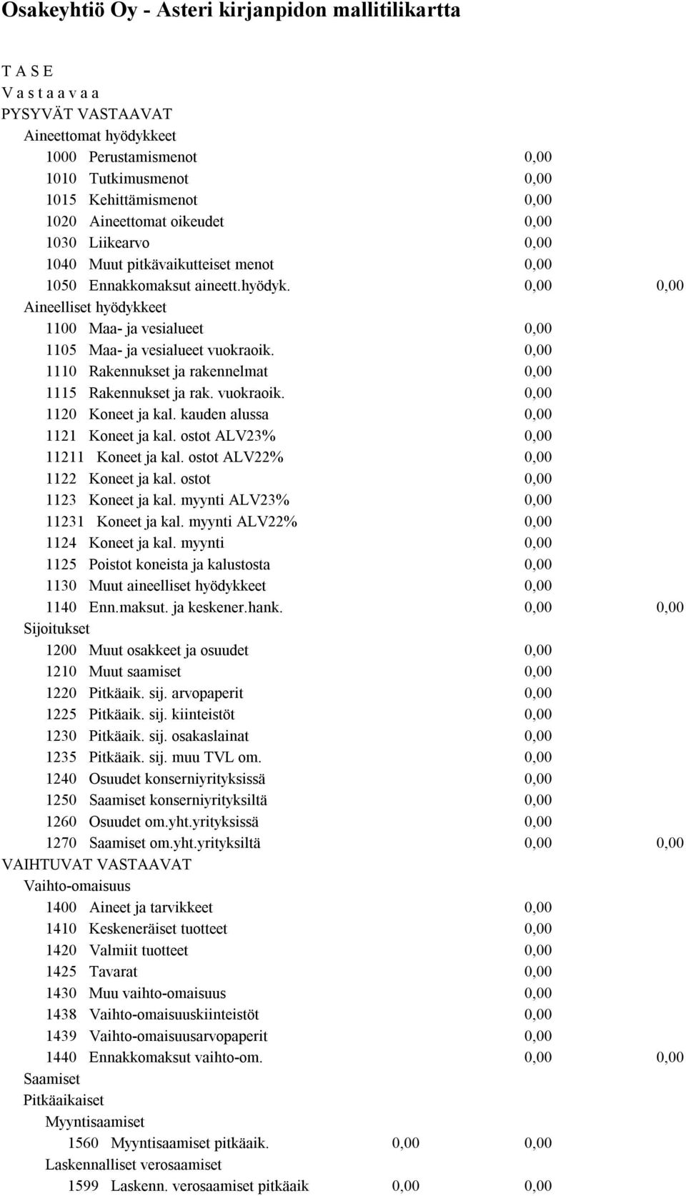 kauden alussa 1121 Koneet ja kal. ostot ALV23% 11211 Koneet ja kal. ostot ALV22% 1122 Koneet ja kal. ostot 1123 Koneet ja kal. myynti ALV23% 11231 Koneet ja kal. myynti ALV22% 1124 Koneet ja kal.