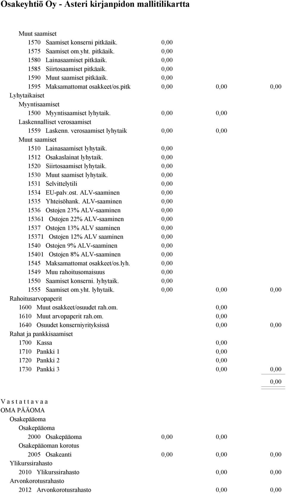 1520 Siirtosaamiset lyhytaik. 1530 Muut saamiset lyhytaik. 1531 Selvittelytili 1534 EU-palv.ost. ALV-saaminen 1535 Yhteisöhank.