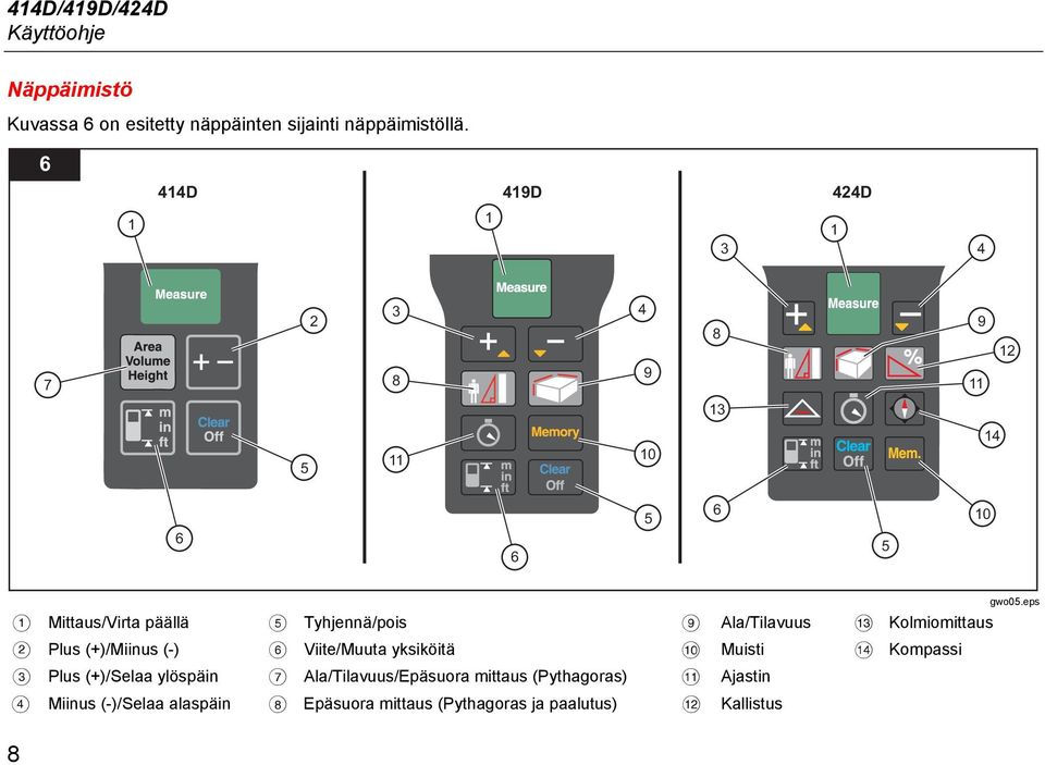 Ala/Tilavuus Kolmiomittaus Plus (+)/Miinus (-) Viite/Muuta yksiköitä Muisti Kompassi Plus (+)/Selaa ylöspäin