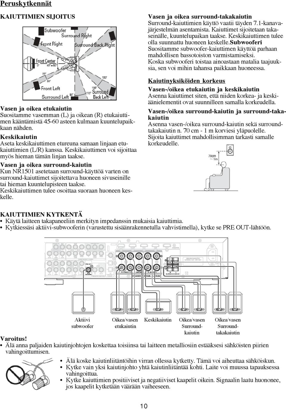 Vasen ja oikea surround-kaiutin Kun NR1501 asetetaan surround-käyttöä varten on surround-kaiuttimet sijoitettava huoneen sivuseinille tai hieman kuuntelupisteen taakse.