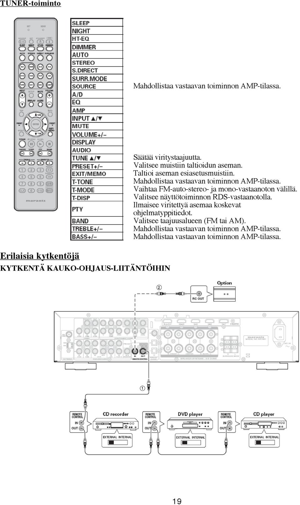 Taltioi aseman esiasetusmuistiin. Mahdollistaa vastaavan toiminnon AMP-tilassa. Vaihtaa FM-auto-stereo- ja mono-vastaanoton välillä.