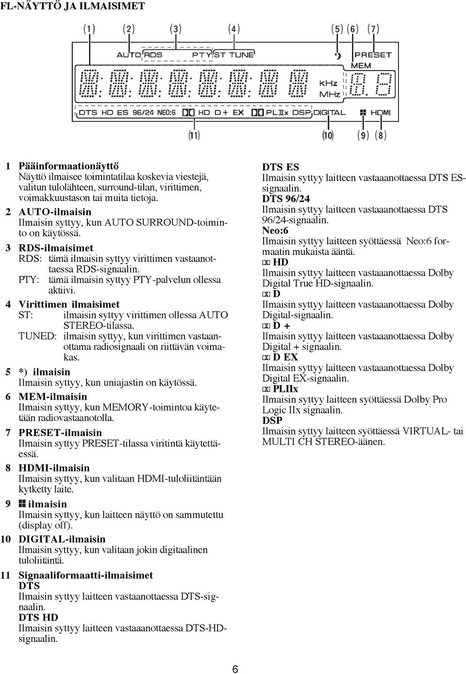 PTY: tämä ilmaisin syttyy PTY-palvelun ollessa aktiivi. 4 Virittimen ilmaisimet ST: ilmaisin syttyy virittimen ollessa AUTO STEREO-tilassa.