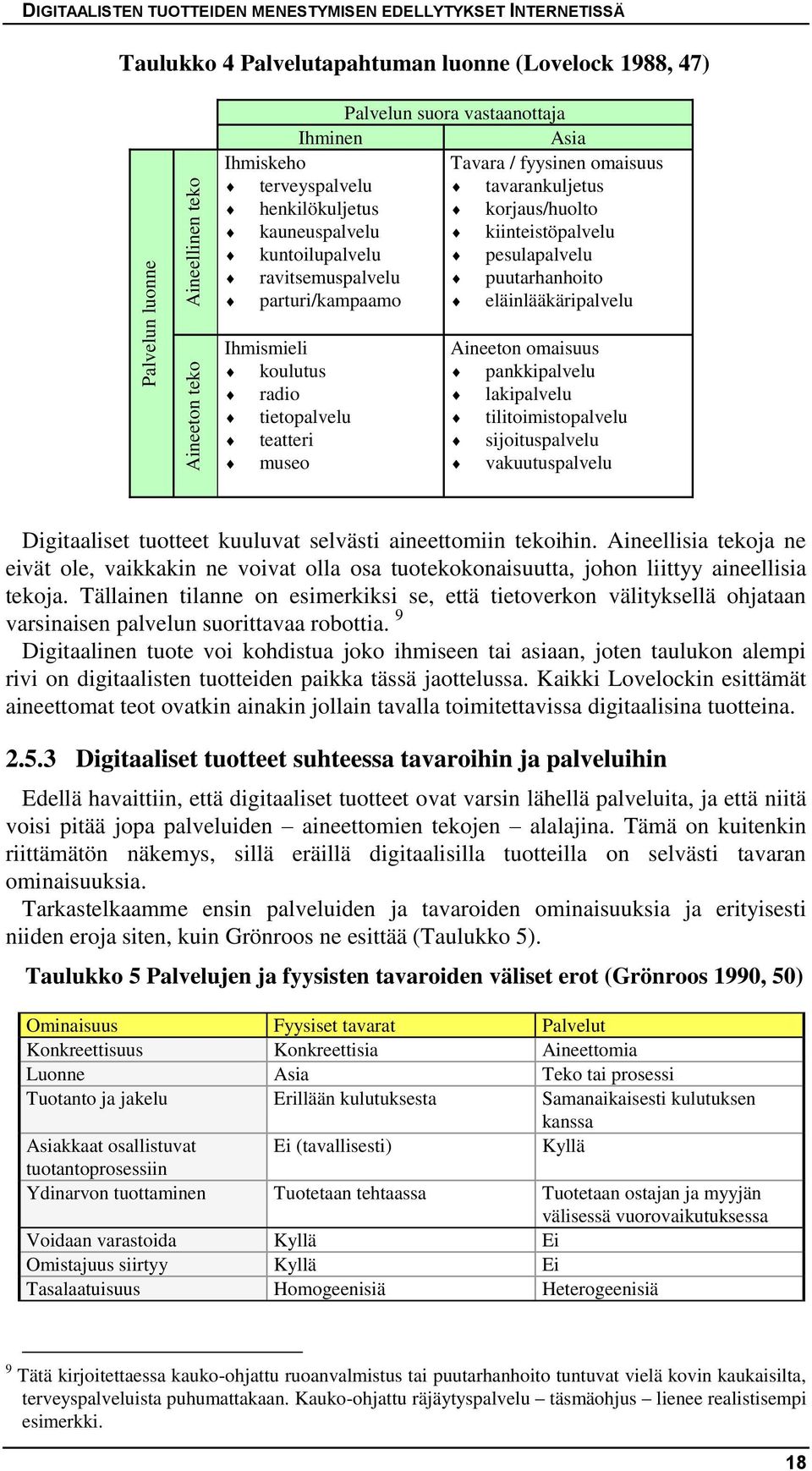 pesulapalvelu puutarhanhoito eläinlääkäripalvelu Ihmismieli koulutus radio tietopalvelu teatteri museo Aineeton omaisuus pankkipalvelu lakipalvelu tilitoimistopalvelu sijoituspalvelu vakuutuspalvelu