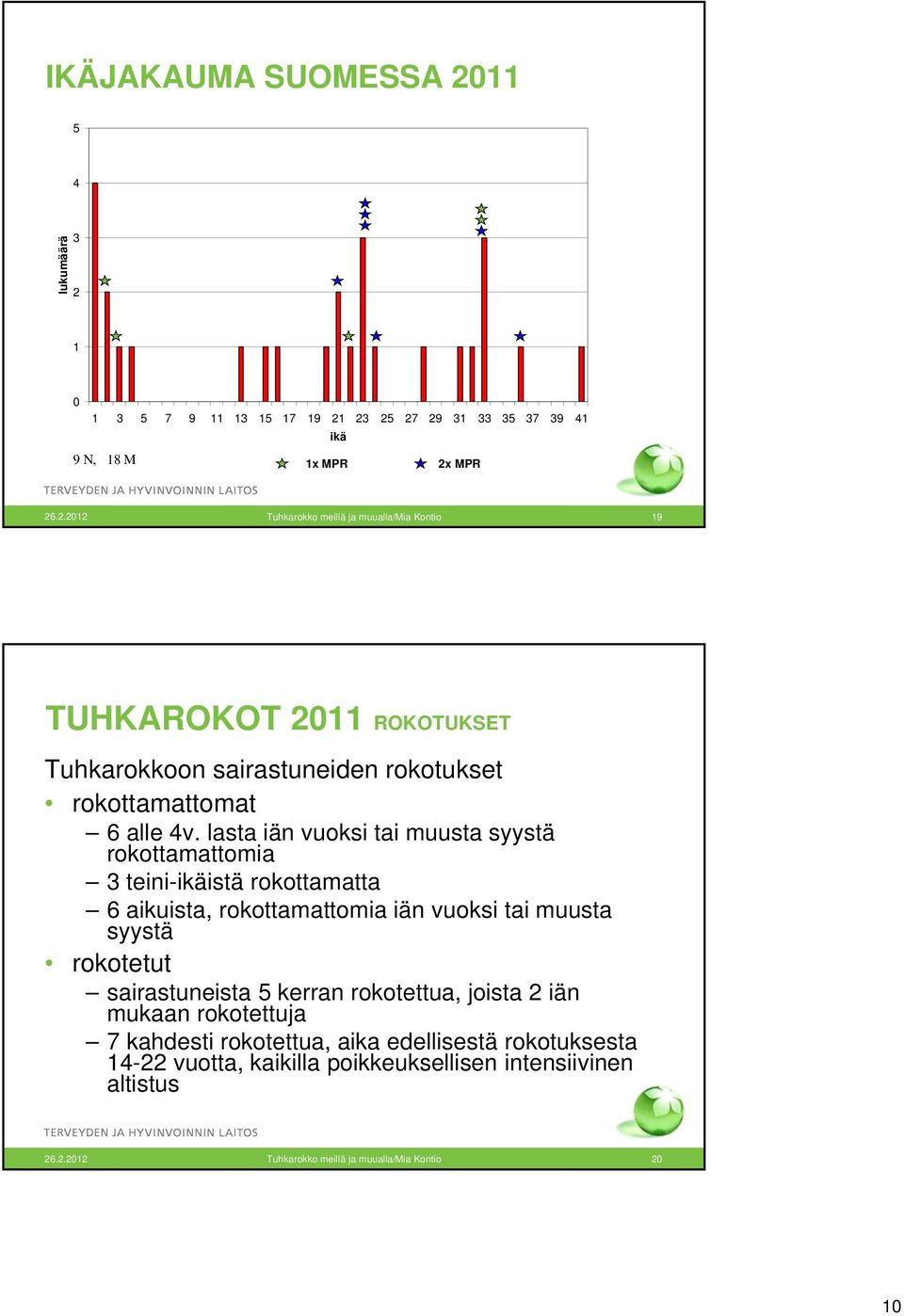 kerran rokotettua, joista 2 iän mukaan rokotettuja 7 kahdesti rokotettua, aika edellisestä rokotuksesta 14-22 vuotta, kaikilla poikkeuksellisen intensiivinen altistus