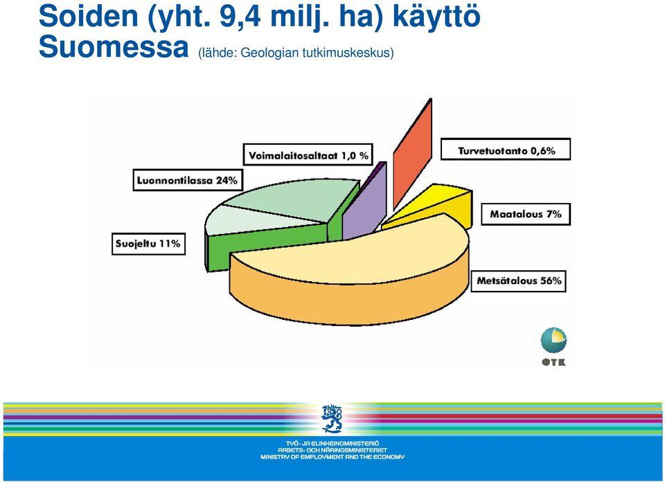 ha) käyttö