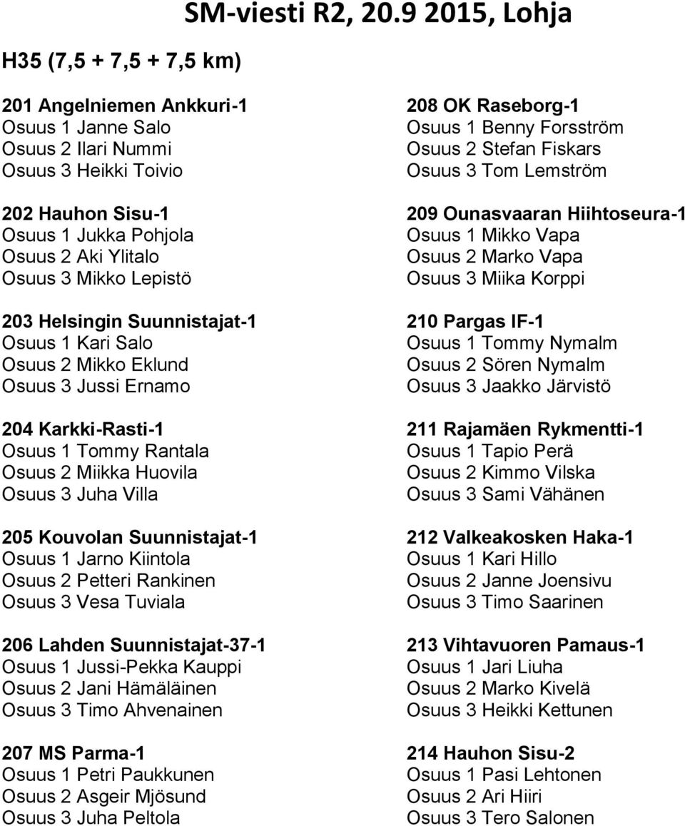Osuus 1 Jarno Kiintola Osuus 2 Petteri Rankinen Osuus 3 Vesa Tuviala 206 Lahden Suunnistajat-37-1 Osuus 1 Jussi-Pekka Kauppi Osuus 2 Jani Hämäläinen Osuus 3 Timo Ahvenainen 207 MS Parma-1 Osuus 1