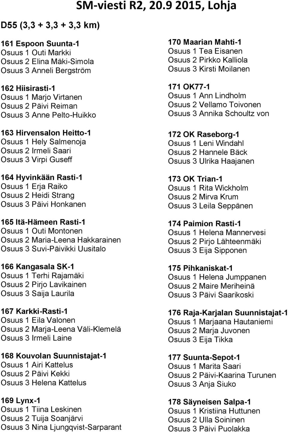 Itä-Hämeen Rasti-1 Osuus 1 Outi Montonen Osuus 2 Maria-Leena Hakkarainen Osuus 3 Suvi-Päivikki Uusitalo 166 Kangasala SK-1 Osuus 1 Terhi Rajamäki Osuus 2 Pirjo Lavikainen Osuus 3 Saija Laurila 167