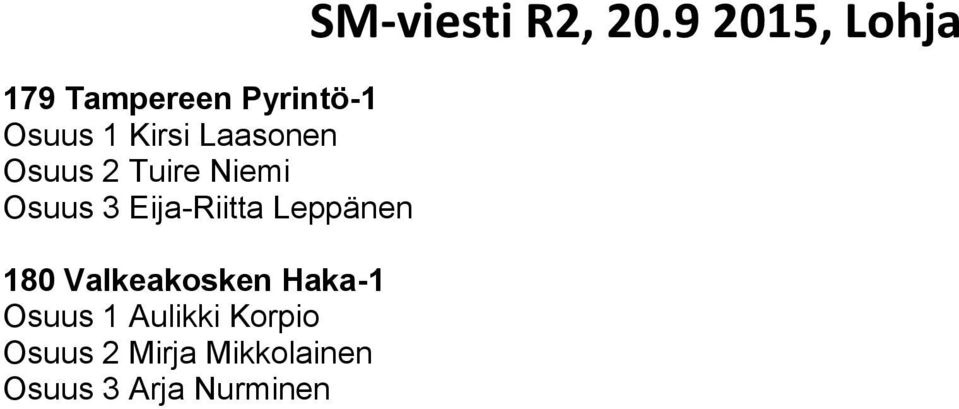 Leppänen 180 Valkeakosken Haka-1 Osuus 1