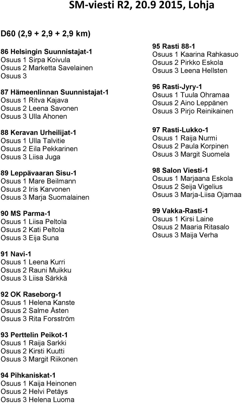 Parma-1 Osuus 1 Liisa Peltola Osuus 2 Kati Peltola Osuus 3 Eija Suna 95 Rasti 88-1 Osuus 1 Kaarina Rahkasuo Osuus 2 Pirkko Eskola Osuus 3 Leena Hellsten 96 Rasti-Jyry-1 Osuus 1 Tuula Ohramaa Osuus 2