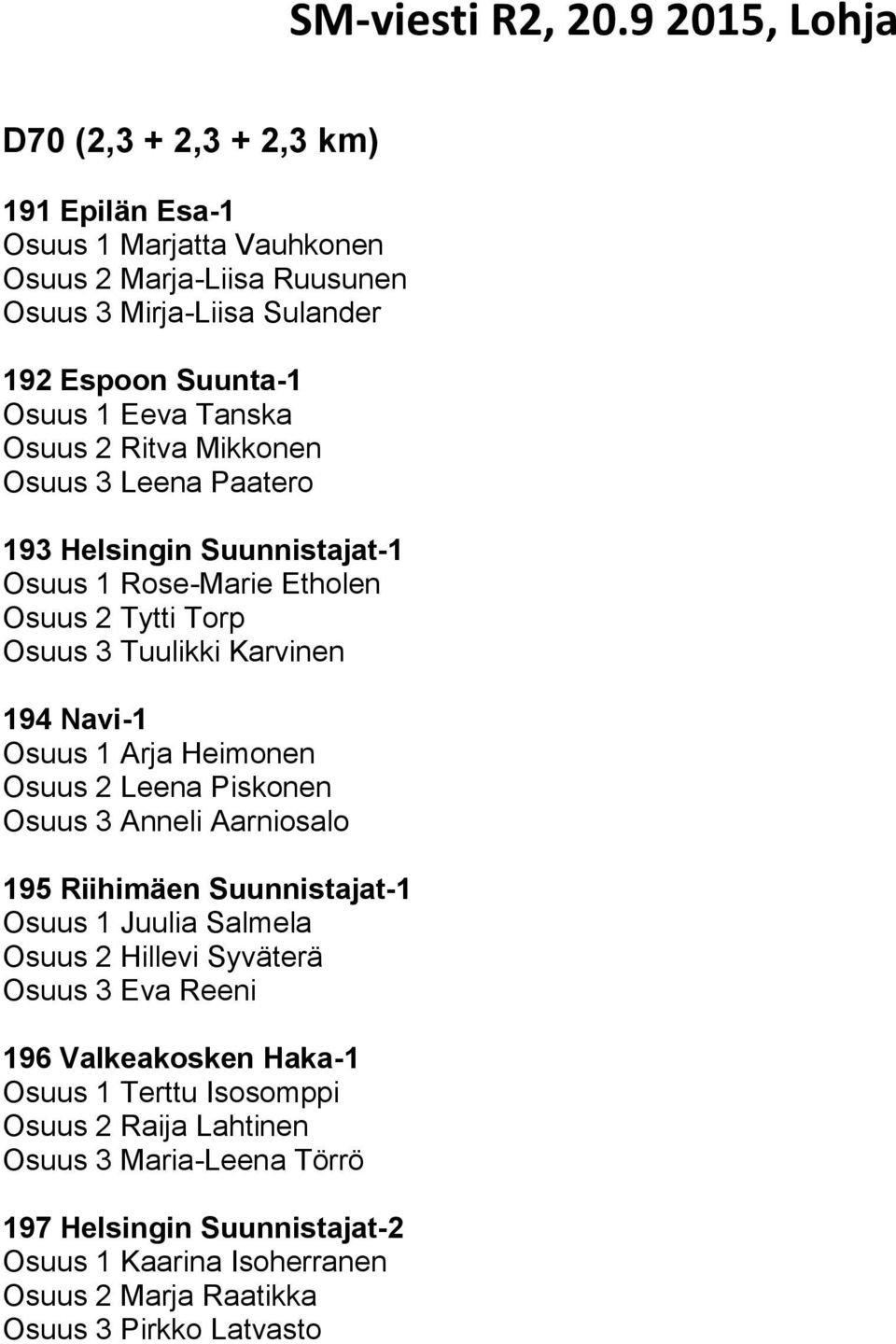 Osuus 2 Leena Piskonen Osuus 3 Anneli Aarniosalo 195 Riihimäen Suunnistajat-1 Osuus 1 Juulia Salmela Osuus 2 Hillevi Syväterä Osuus 3 Eva Reeni 196 Valkeakosken Haka-1