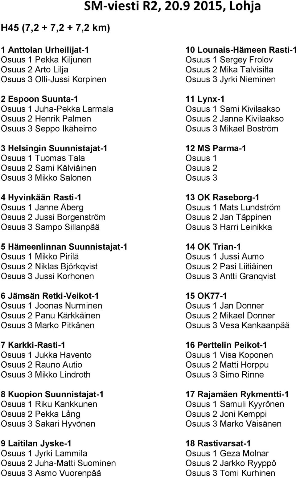 Hämeenlinnan Suunnistajat-1 Osuus 1 Mikko Pirilä Osuus 2 Niklas Björkqvist Osuus 3 Jussi Korhonen 6 Jämsän Retki-Veikot-1 Osuus 1 Joonas Nurminen Osuus 2 Panu Kärkkäinen Osuus 3 Marko Pitkänen 7