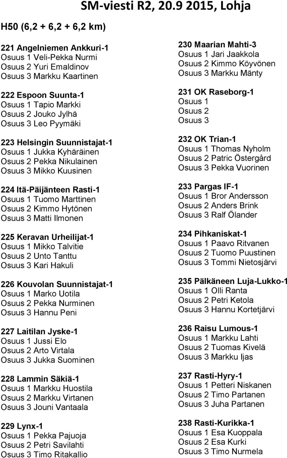 Ilmonen 225 Keravan Urheilijat-1 Osuus 1 Mikko Talvitie Osuus 2 Unto Tanttu Osuus 3 Kari Hakuli 226 Kouvolan Suunnistajat-1 Osuus 1 Marko Uotila Osuus 2 Pekka Nurminen Osuus 3 Hannu Peni 227 Laitilan