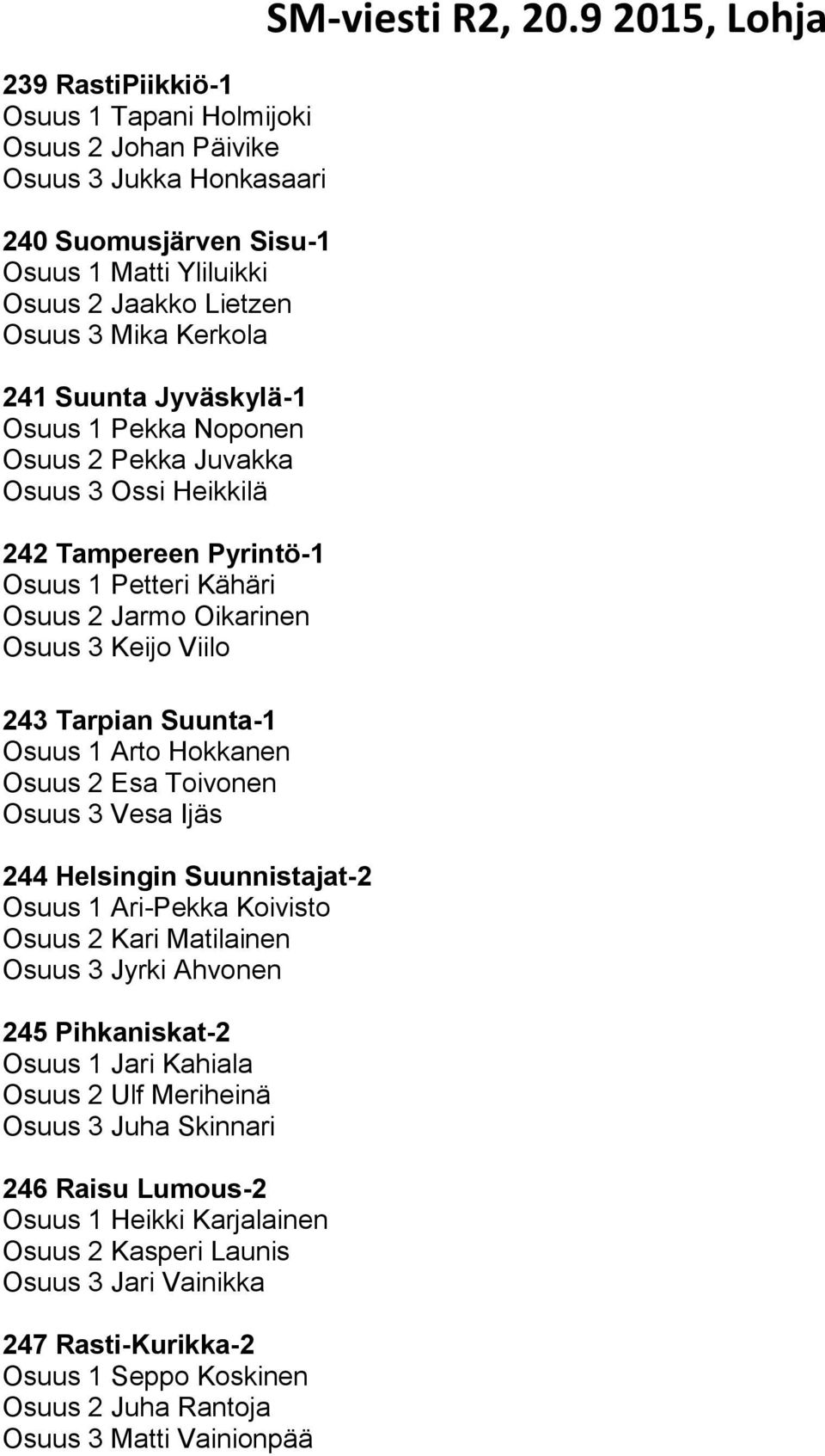 Arto Hokkanen Osuus 2 Esa Toivonen Osuus 3 Vesa Ijäs 244 Helsingin Suunnistajat-2 Osuus 1 Ari-Pekka Koivisto Osuus 2 Kari Matilainen Osuus 3 Jyrki Ahvonen 245 Pihkaniskat-2 Osuus 1 Jari Kahiala Osuus