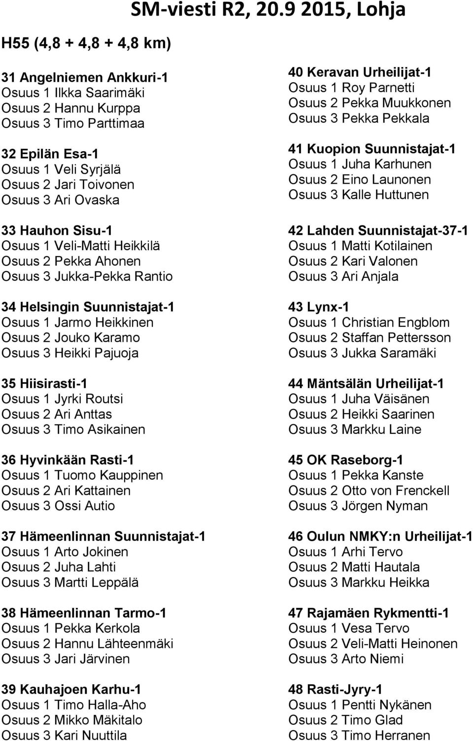 Hiisirasti-1 Osuus 1 Jyrki Routsi Osuus 2 Ari Anttas Osuus 3 Timo Asikainen 36 Hyvinkään Rasti-1 Osuus 1 Tuomo Kauppinen Osuus 2 Ari Kattainen Osuus 3 Ossi Autio 37 Hämeenlinnan Suunnistajat-1 Osuus