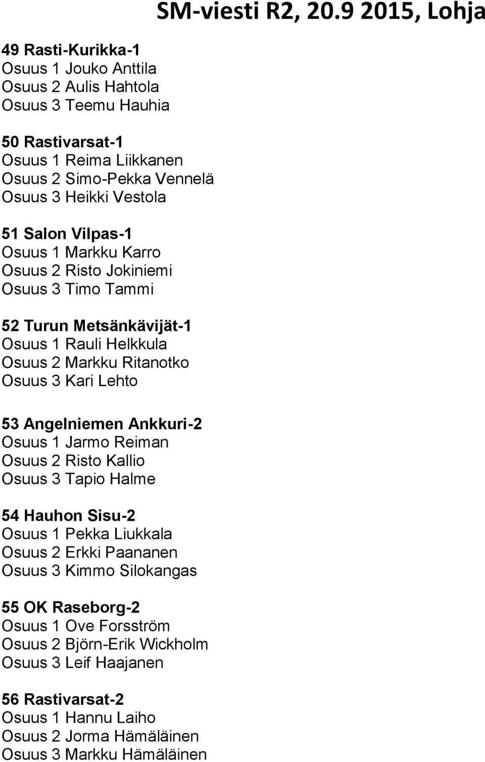 53 Angelniemen Ankkuri-2 Osuus 1 Jarmo Reiman Osuus 2 Risto Kallio Osuus 3 Tapio Halme 54 Hauhon Sisu-2 Osuus 1 Pekka Liukkala Osuus 2 Erkki Paananen Osuus 3 Kimmo Silokangas