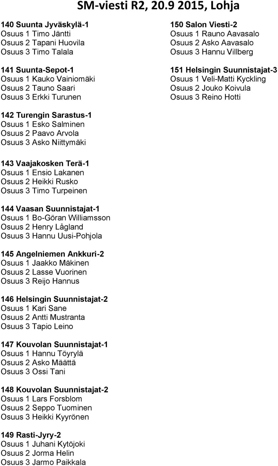 Salminen Osuus 2 Paavo Arvola Osuus 3 Asko Niittymäki 143 Vaajakosken Terä-1 Osuus 1 Ensio Lakanen Osuus 2 Heikki Rusko Osuus 3 Timo Turpeinen 144 Vaasan Suunnistajat-1 Osuus 1 Bo-Göran Williamsson