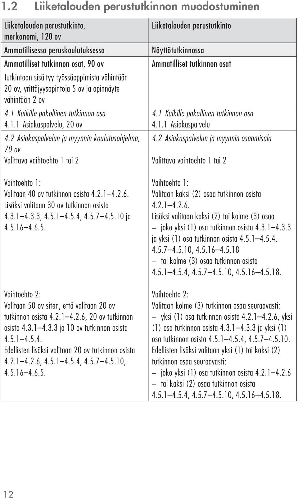 2 Asiakaspalvelun ja myynnin koulutusohjelma, 70 ov Valittava vaihtoehto 1 tai 2 Vaihtoehto 1: Valitaan 40 ov tutkinnon osista 4.2.1 4.2.6. Lisäksi valitaan 30 ov tutkinnon osista 4.3.1 4.3.3, 4.5.