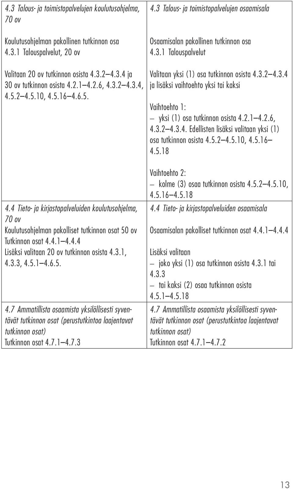 3.1, 4.3.3, 4.5.1 4.6.5. 4.7 Ammatiista osaamista yksilöisesti syventävät tutkinnon osat (perustutkintoa laajentavat tutkinnon osat) Tutkinnon osat 4.7.1 4.7.3 4.