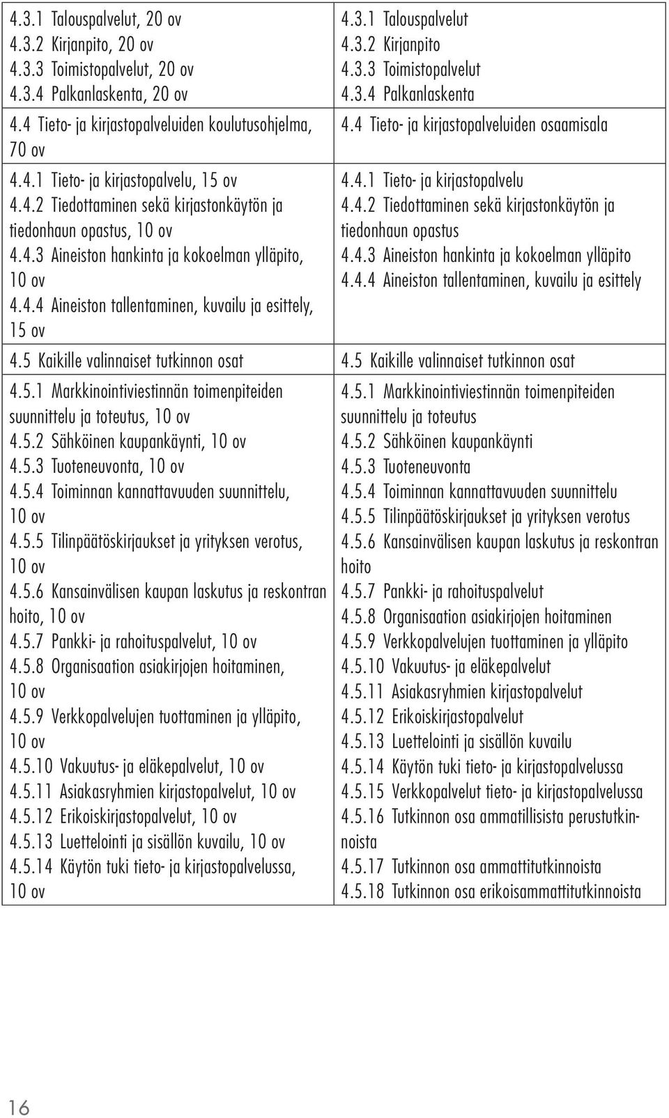 3.2 Kirjanpito 4.3.3 Toimistopalvelut 4.3.4 Palkanlaskenta 4.4 Tieto- ja kirjastopalveluiden osaamisala 4.4.1 Tieto- ja kirjastopalvelu 4.4.2 Tiedottaminen sekä kirjastonkäytön ja tiedonhaun opastus 4.