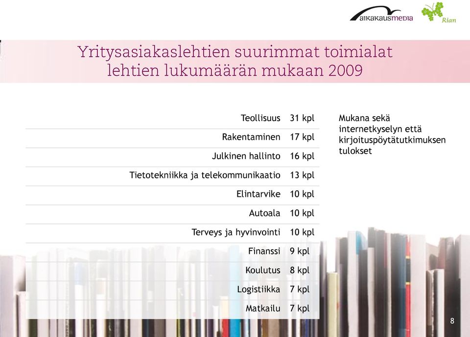 Koulutus Logistiikka 31 kpl 17 kpl 16 kpl 13 kpl 10 kpl 10 kpl 10 kpl 9 kpl